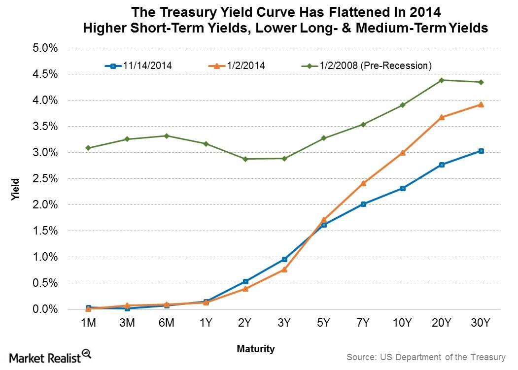 Use caution when investing with a barbell fixed strategy