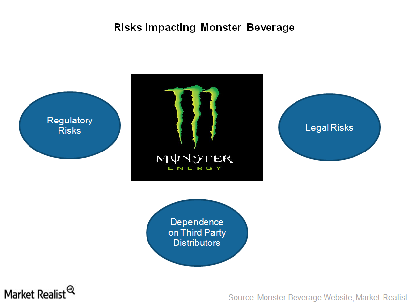 Understanding Monster Beverage’s risk exposures