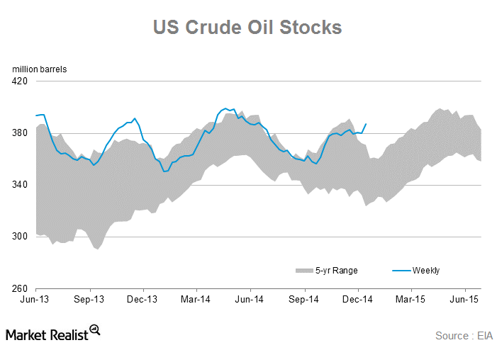 Understanding the EIA’s latest crude inventory report