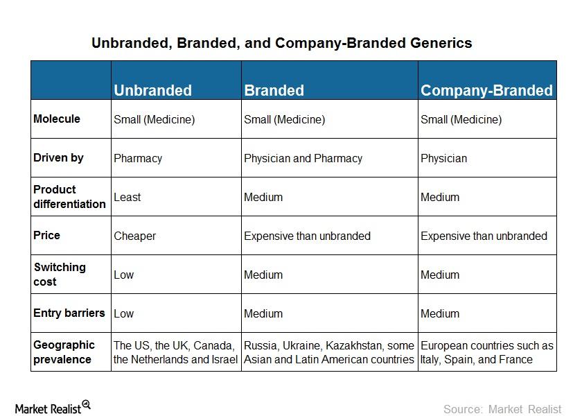 Why the Generic Industry’s Classification Is Still Evolving