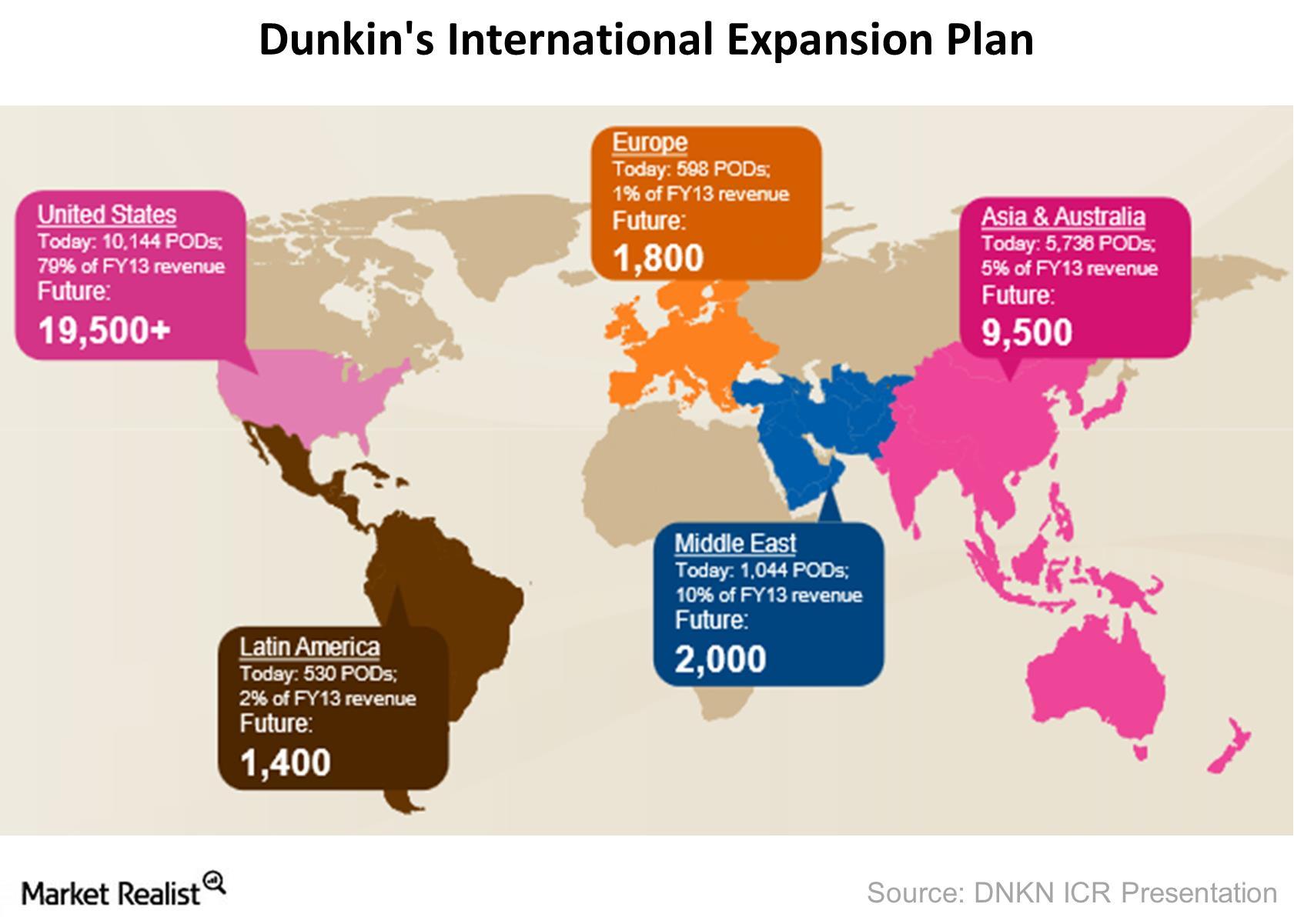 Dunkin’ Brands’ International Development Plan