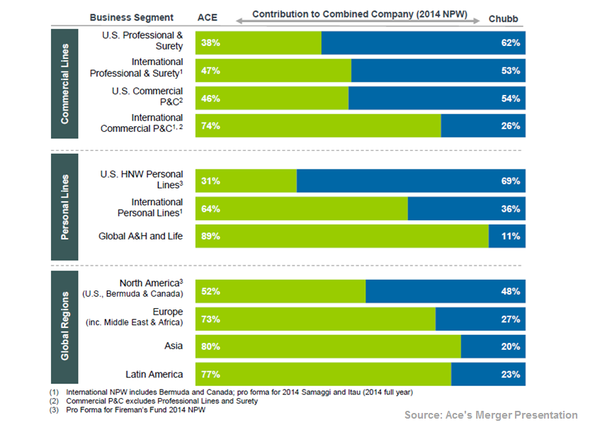 ACE–Chubb: The US Insurance Industry’s Biggest-Ever Acquisition