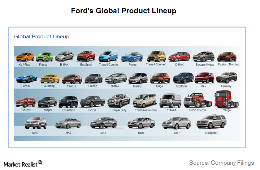Ford’s Global Product Lineup Product Portfolio Strengths