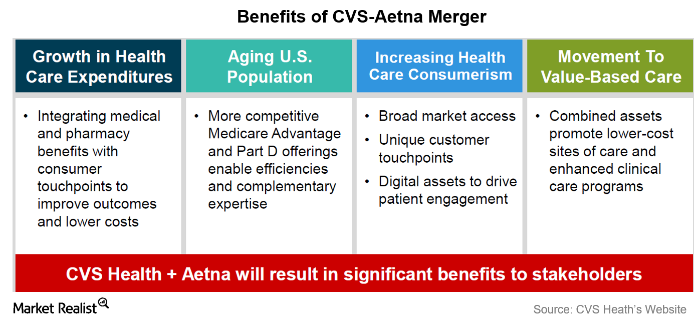 How CVS Could Benefit From Aetna Merger   2b 1 