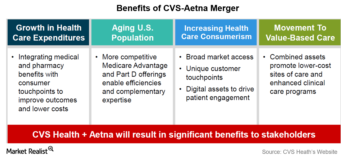 How CVS Could Benefit from Aetna Merger