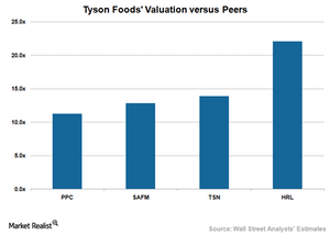 uploads///TSN Valuation