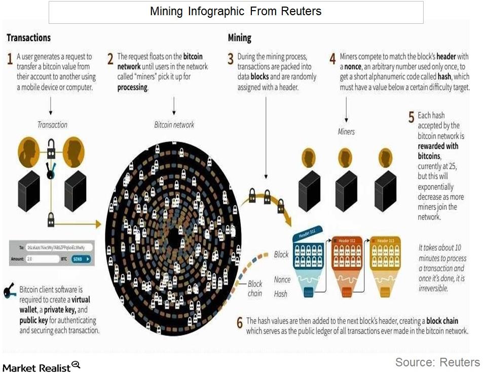 bitcoin knotes to bitcoins