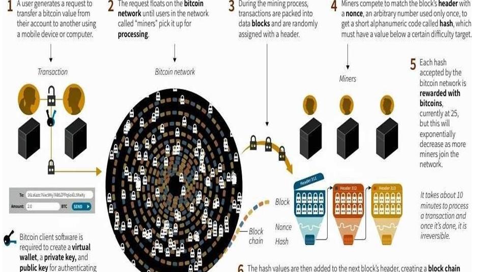 are new bitcoins being created