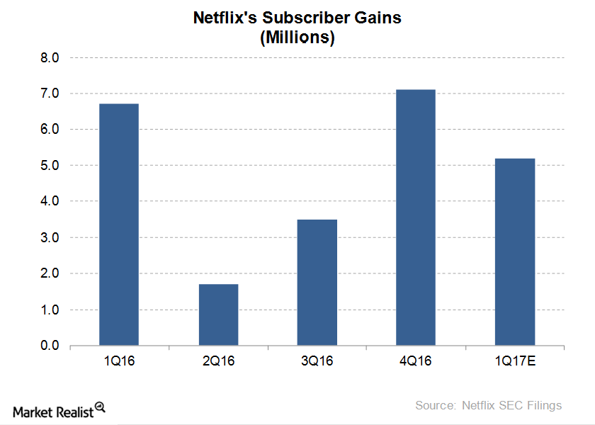 uploads///netflix