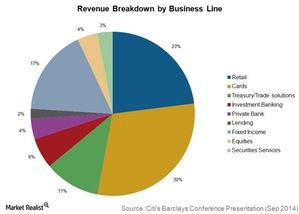 uploads///Revenue Breakdown by Business Line