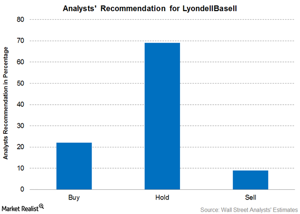 uploads///LYB Recommendations Q pre