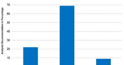 uploads///LYB Recommendations Q pre