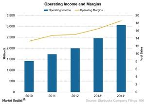 uploads///Operating Income and Margins