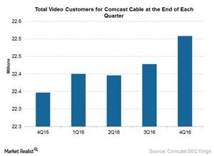 uploads///Comcast video customers in Q