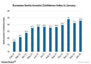 uploads///Eurozone Sentix Investor Confidence Index in January