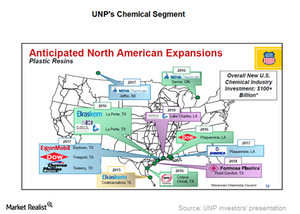 uploads///UNP Chemical