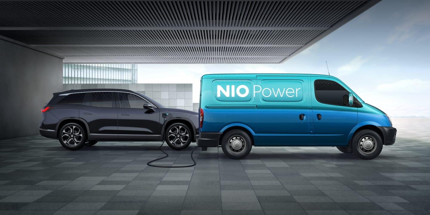 is it time to buy nio stock