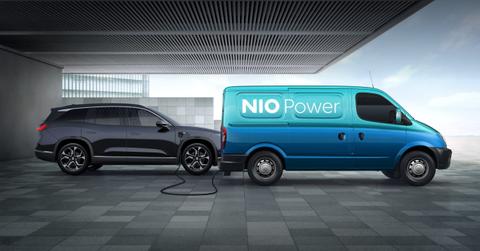 is it time to buy nio stock