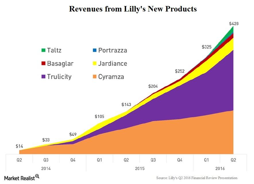 uploads///Chart  NewProducts