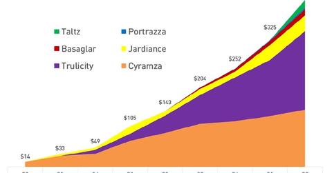 uploads///Chart NewProducts