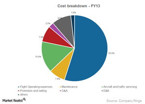 uploads///Part_Operating expense break down