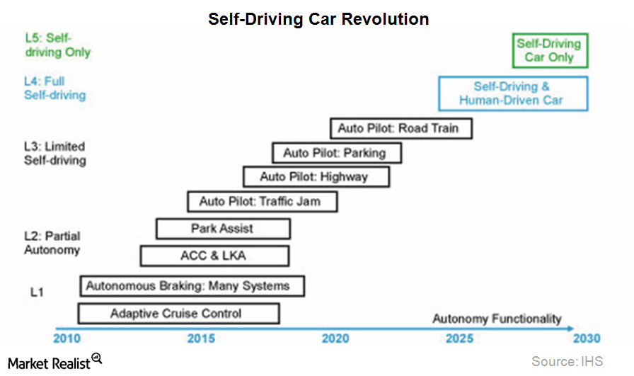 uploads///Car revolution