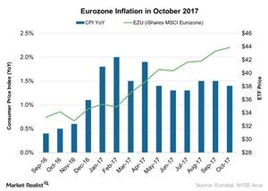 uploads///Eurozone Inflation in October