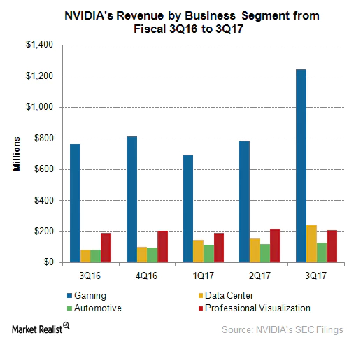 nvda price target 2017