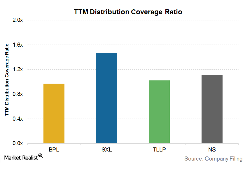 Analyzing Sunoco Logistics’ High Distribution Coverage Ratio