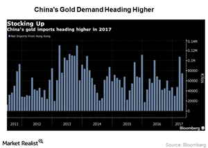 uploads///Physical gold demand