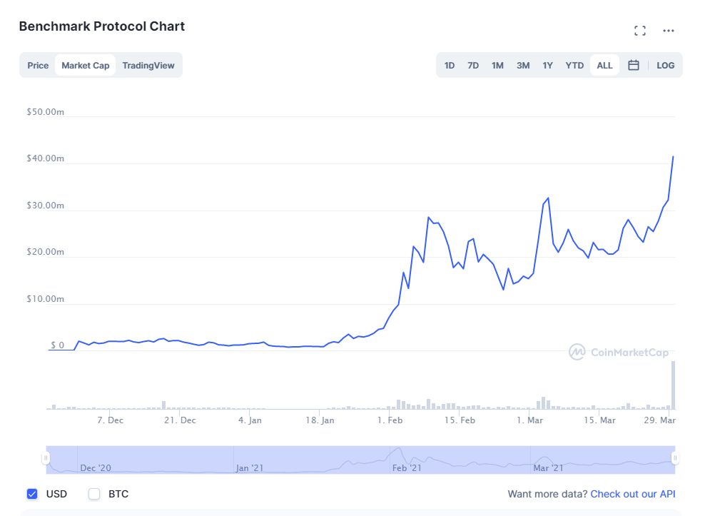 coinmarketcap mark