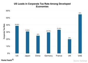 uploads///US Leads in Corporate Tax Rate Among Developed Economies