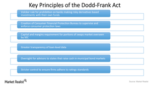 Dodd-Frank Act: What It Does, Major Components, and Criticisms