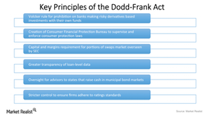 uploads///Dodd frank