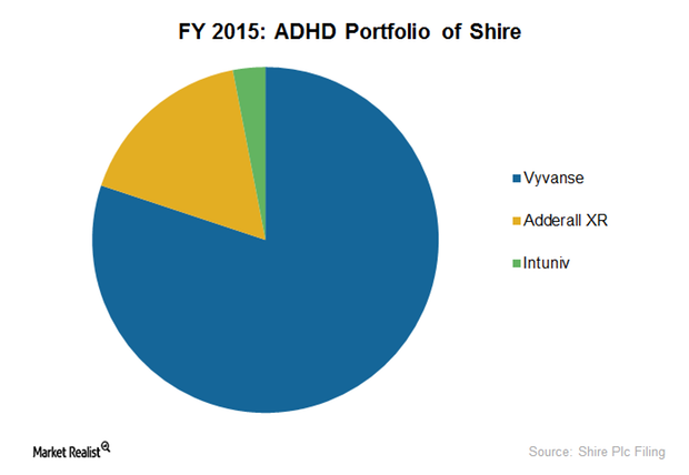 uploads///ADHD portfolio