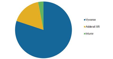 uploads///ADHD portfolio