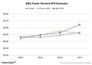 uploads///BG Foods Revised EPS Estimates