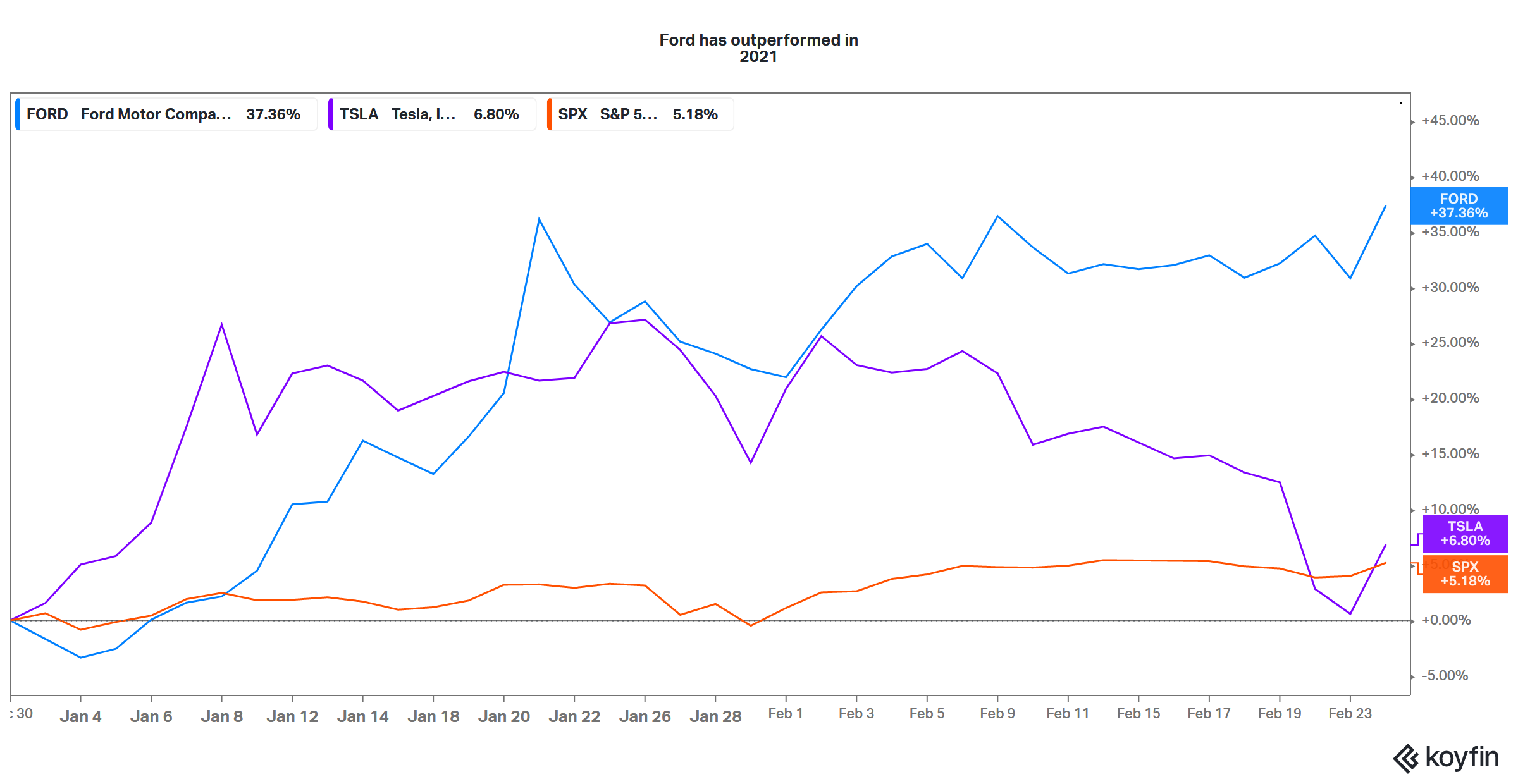 Ford Stock Forecast / Forward Industries Stock Forecast up to 1.333