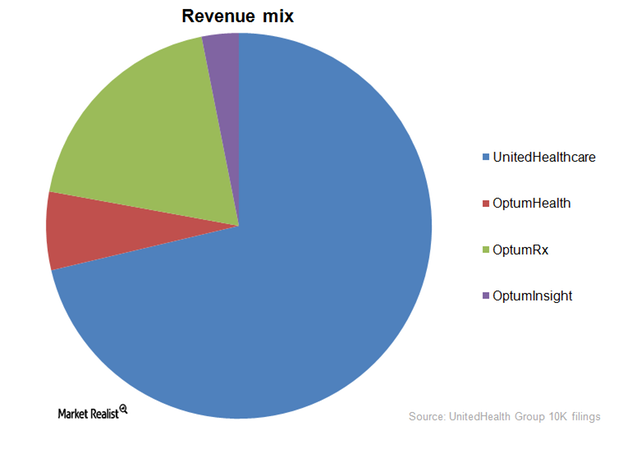 uploads///Graph