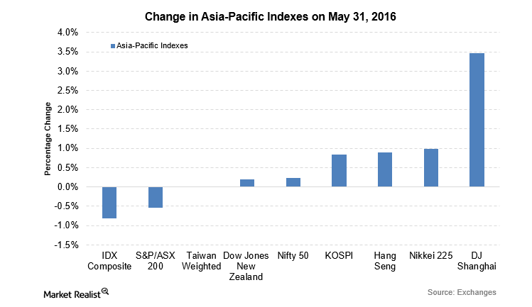 uploads///asia