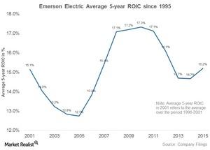 Does Emerson Have a Competitive Advantage?