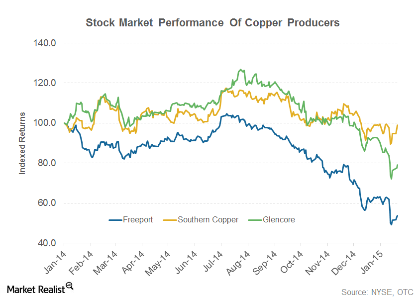 An Investor’s Guide To The Copper Industry