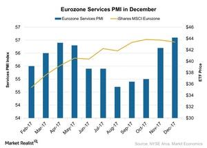 uploads///Eurozone Services PMI in December