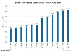 uploads///Inflation in Mexico Continues to Rise in June