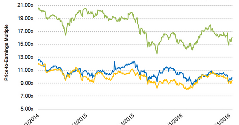 uploads///Part  Graph