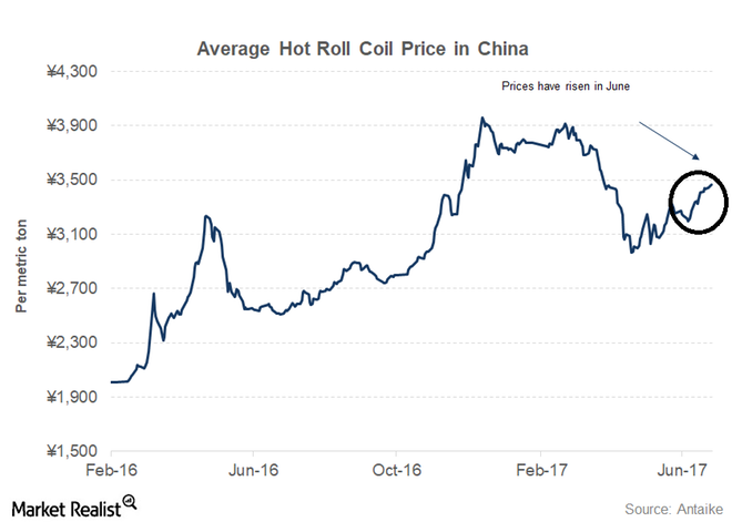 uploads///China steel prices