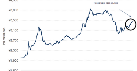 uploads///China steel prices