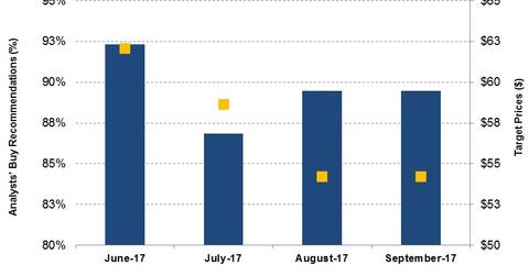 uploads///Broker Recommendations