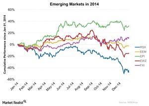 uploads///Emerging Markets in