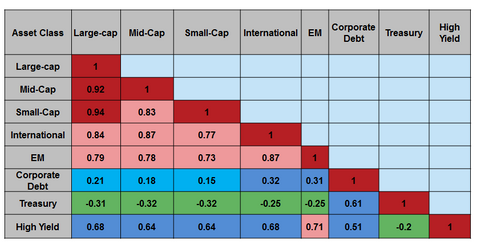 uploads///correlations rising